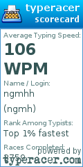 Scorecard for user ngmh