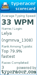 Scorecard for user ngmnva_1308