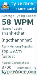 Scorecard for user ngothanhnhat