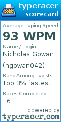 Scorecard for user ngowan042