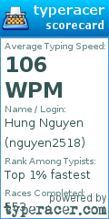 Scorecard for user nguyen2518