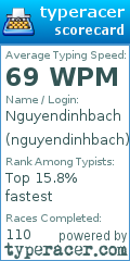 Scorecard for user nguyendinhbach