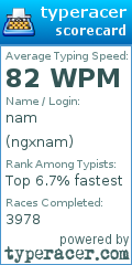 Scorecard for user ngxnam
