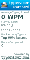Scorecard for user nha12nha
