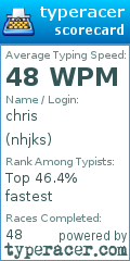 Scorecard for user nhjks