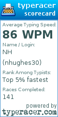 Scorecard for user nhughes30