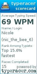 Scorecard for user nic_the_bee_6