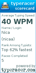 Scorecard for user nicaa