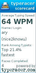 Scorecard for user nice2knowu