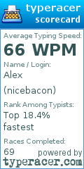 Scorecard for user nicebacon