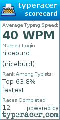 Scorecard for user niceburd