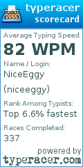 Scorecard for user niceeggy