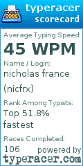 Scorecard for user nicfrx