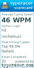 Scorecard for user nichelous