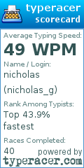 Scorecard for user nicholas_g