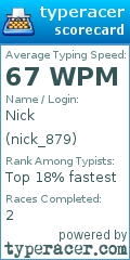 Scorecard for user nick_879