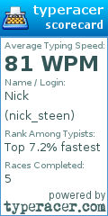 Scorecard for user nick_steen