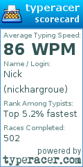 Scorecard for user nickhargroue