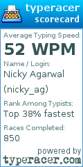 Scorecard for user nicky_ag