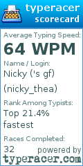 Scorecard for user nicky_thea