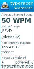 Scorecard for user nicnac92