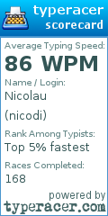 Scorecard for user nicodi