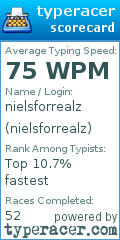 Scorecard for user nielsforrealz