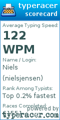 Scorecard for user nielsjensen