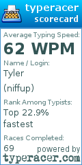 Scorecard for user niffup