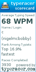 Scorecard for user nigelmcbobby