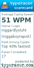 Scorecard for user niggaboyrapist