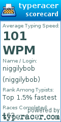 Scorecard for user niggilybob