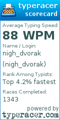 Scorecard for user nigh_dvorak