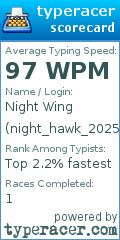 Scorecard for user night_hawk_2025