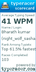 Scorecard for user night_wolf_sasha