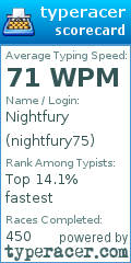 Scorecard for user nightfury75