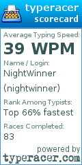 Scorecard for user nightwinner