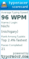 Scorecard for user niichigary