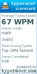 Scorecard for user niith