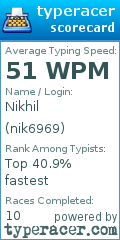 Scorecard for user nik6969