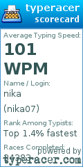 Scorecard for user nika07