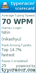 Scorecard for user nikashyu