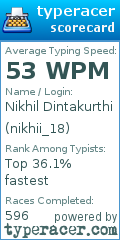 Scorecard for user nikhii_18