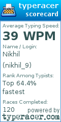 Scorecard for user nikhil_9