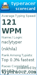 Scorecard for user nikhila