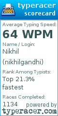 Scorecard for user nikhilgandhi