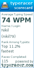 Scorecard for user nikil79