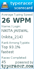 Scorecard for user nikita_214