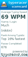 Scorecard for user nikitin