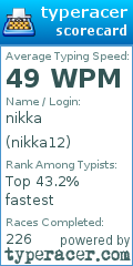 Scorecard for user nikka12